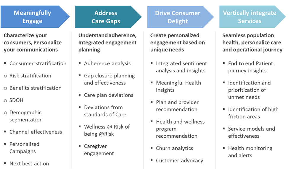 Part 1 of 2 Enhance the Member Experience Payviders Leverage a Four-Part Analytics Framework  blog image